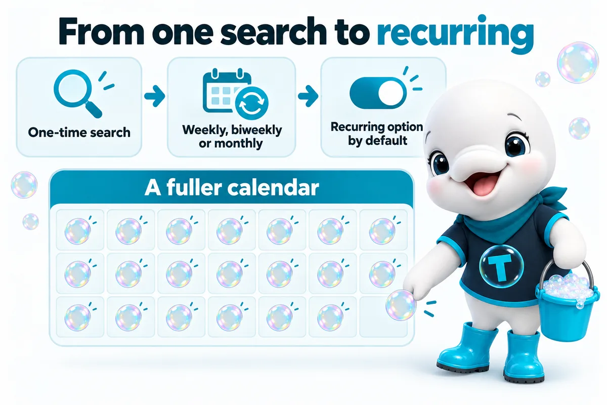 From one search to recurring: one-time search, then weekly, biweekly or monthly service, the recurring option selected by default, and a fuller calendar.