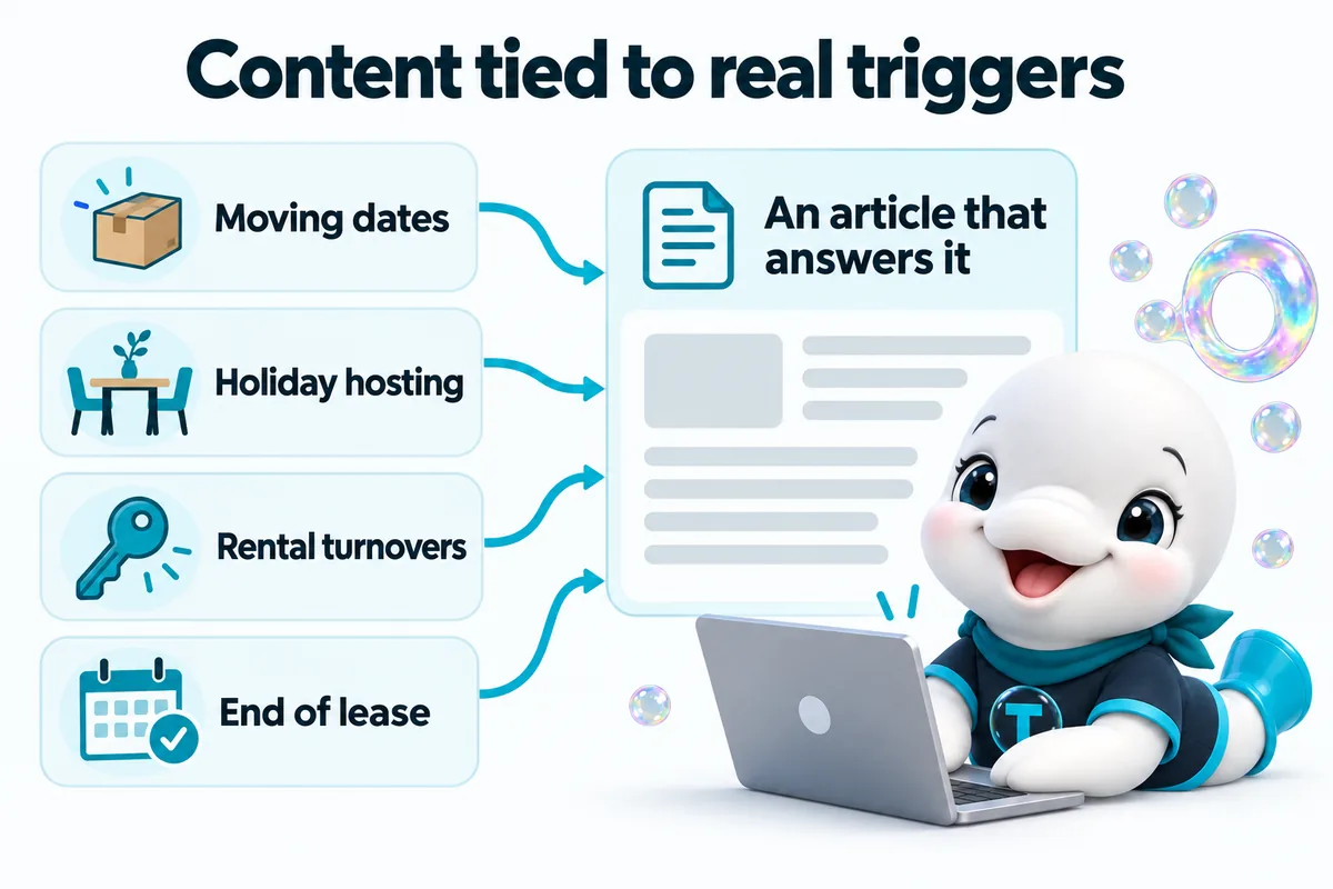 Content tied to real triggers: moving dates, holiday hosting, rental turnovers and end of lease each lead to an article that answers it.